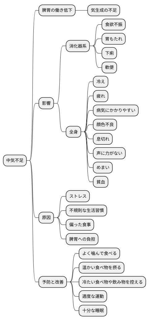 中気不足とは
