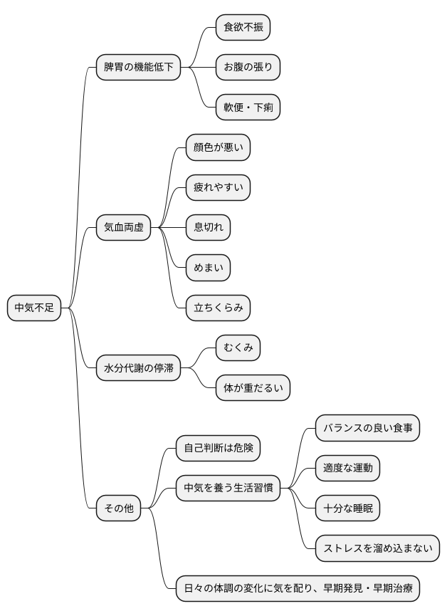 主な症状