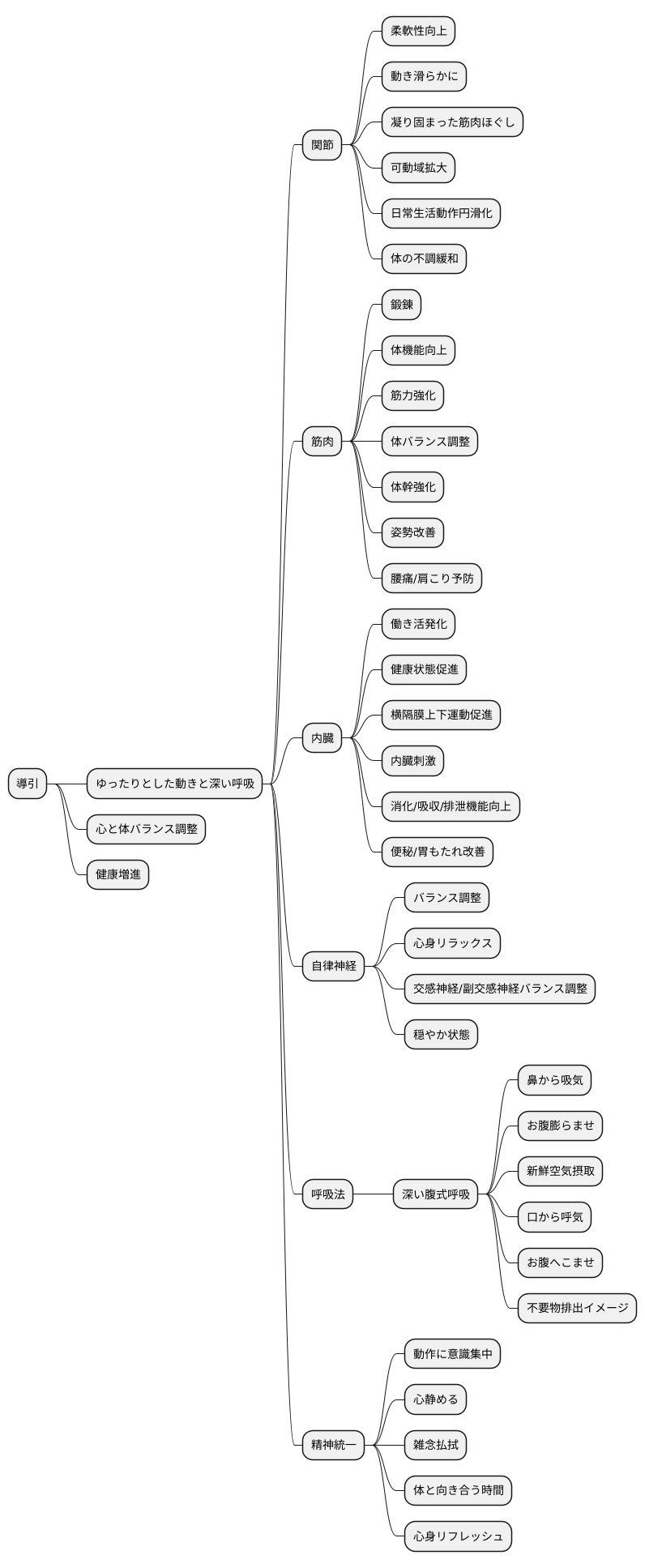 導引の具体的な方法