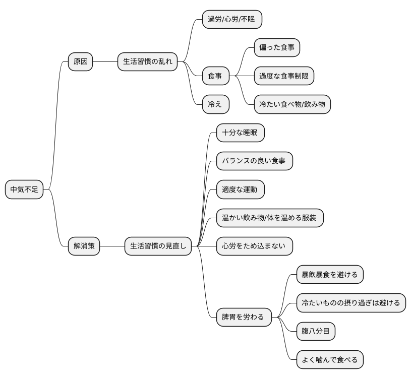 原因と対策