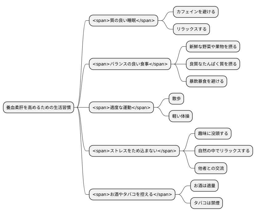 日常生活での注意点