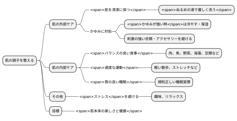 日常生活での注意点