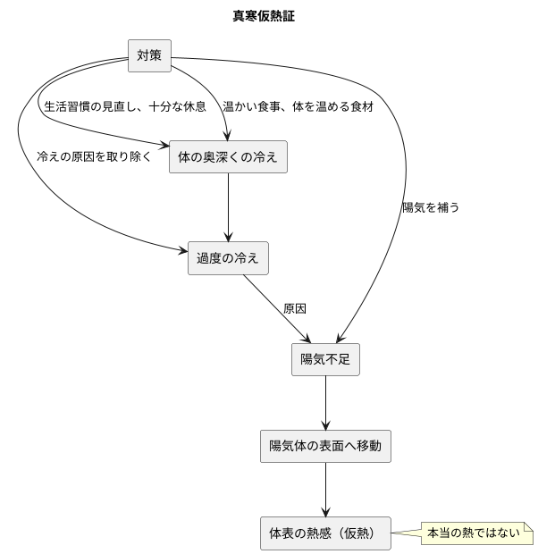 原因とメカニズム