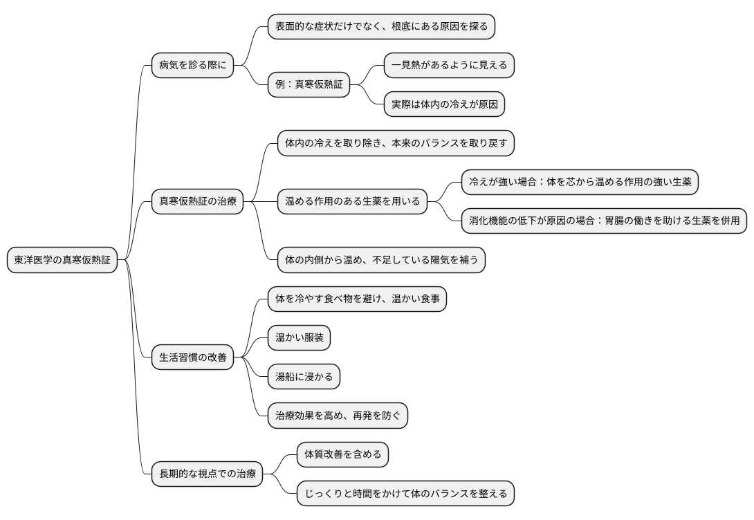 治療の考え方