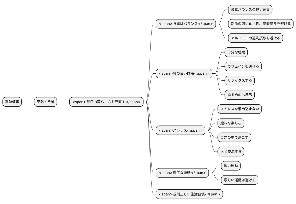 日常生活での注意点