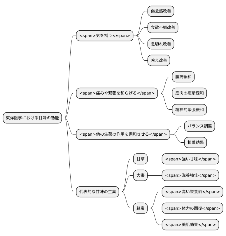 甘い生薬の働き