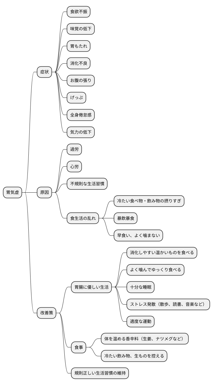 胃氣虚の特徴と対策