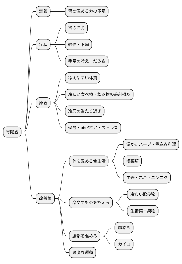 胃陽虚の特徴と対策