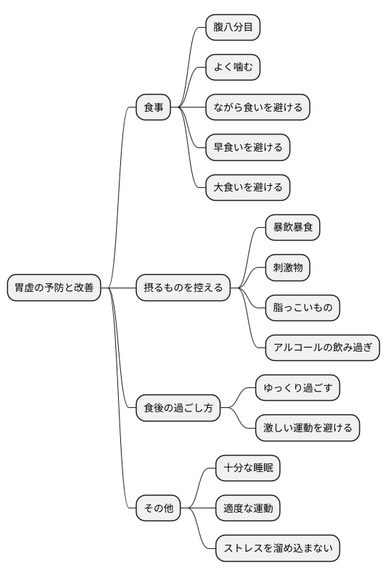 日常生活での注意点