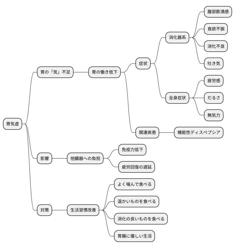 胃気虚とは