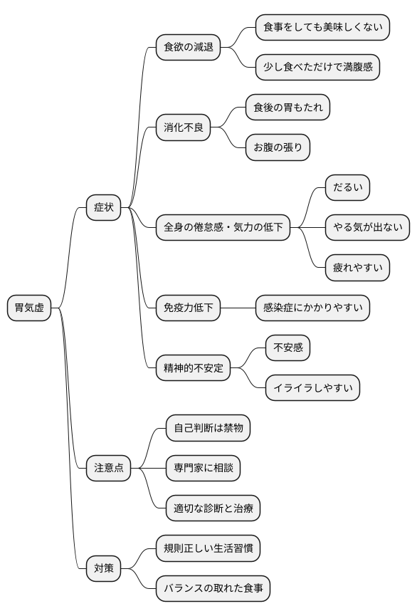 胃気虚の主な症状