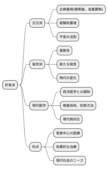 折衷派の未来