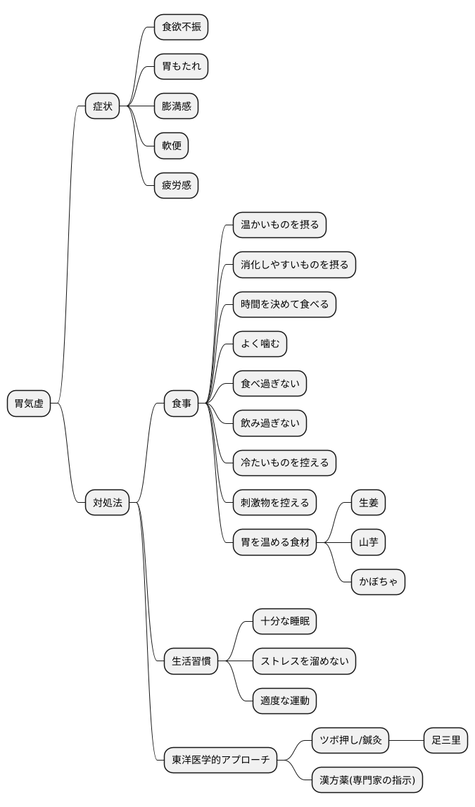 胃気虚の改善方法