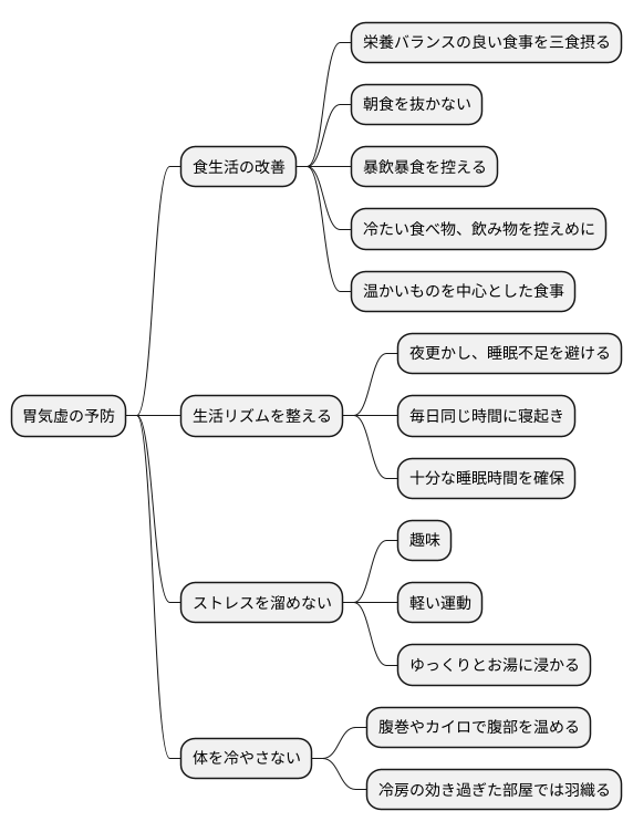 胃気虚の予防法