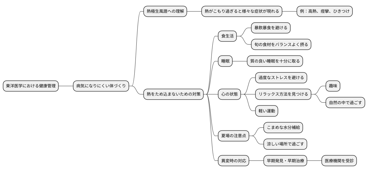 予防と養生