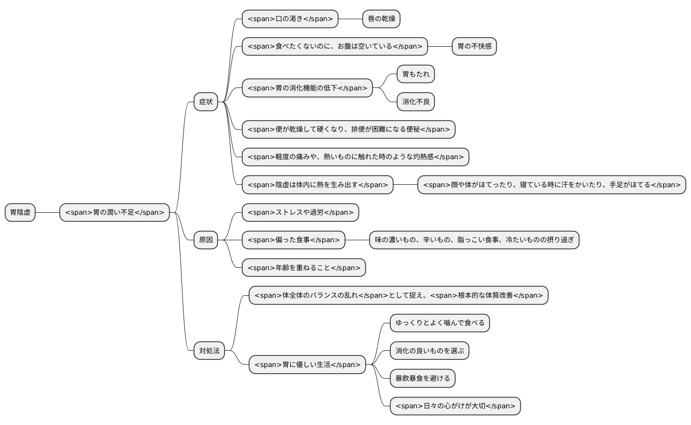 胃陰虚の症状