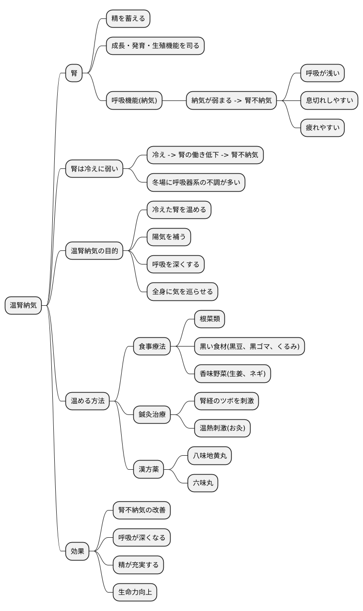 温腎納気の考え方