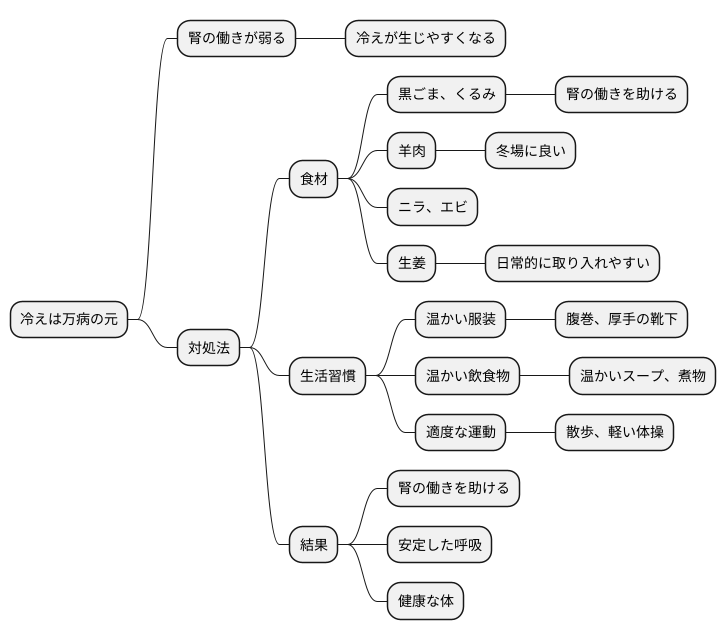 温める食材と生活習慣