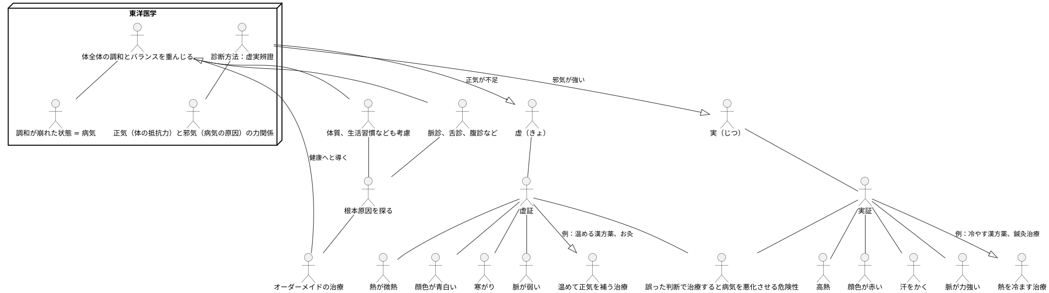 虚実を見極める重要性
