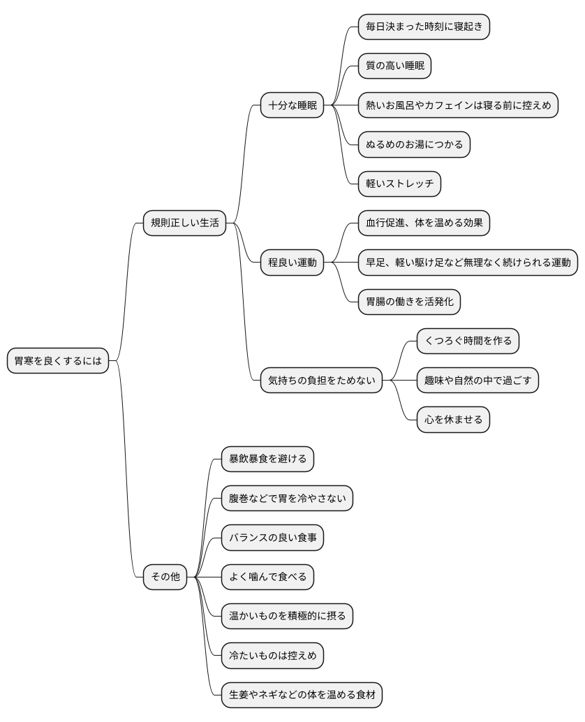 生活習慣の改善