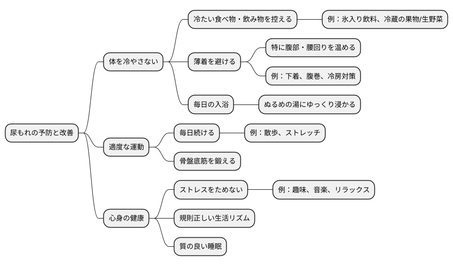 日常生活での注意点