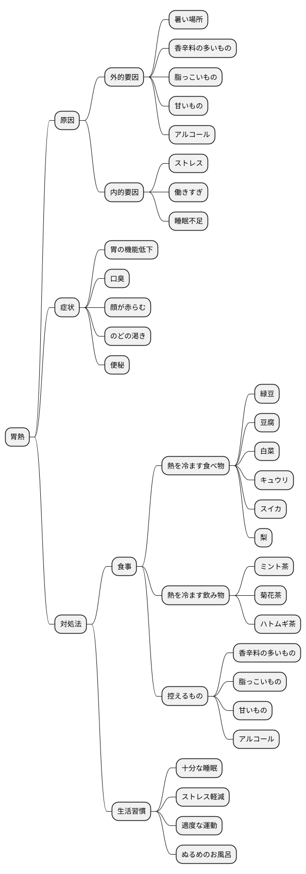 胃熱とは