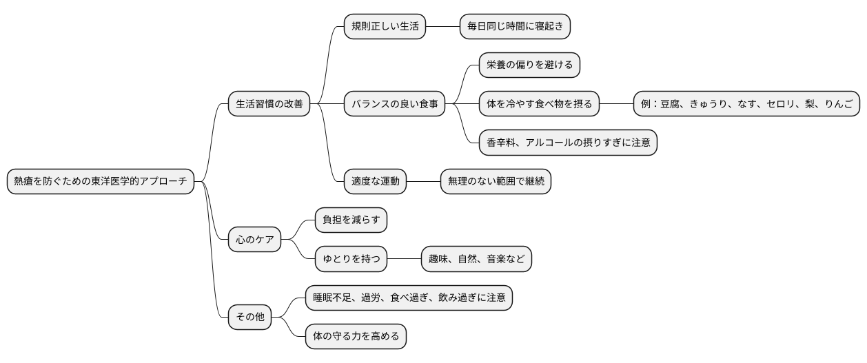 生活習慣の改善