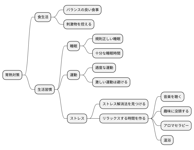 胃熱対策の生活習慣