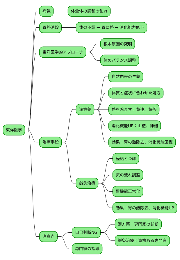 東洋医学的アプローチ