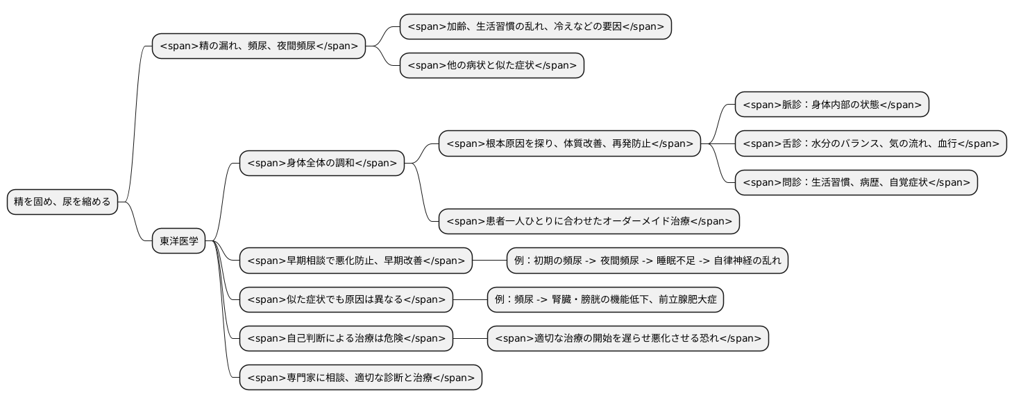 専門家による診断の重要性