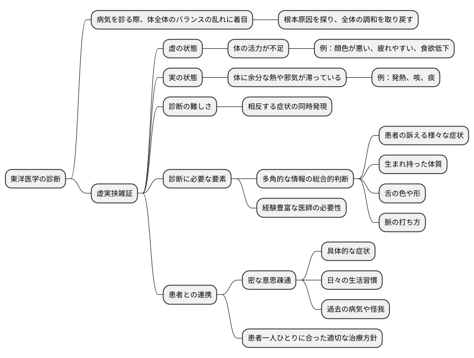 診断の難しさ