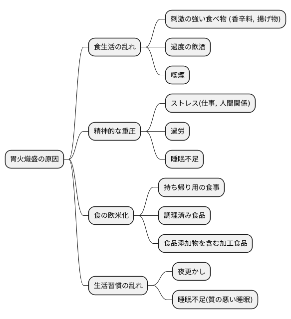原因を探る