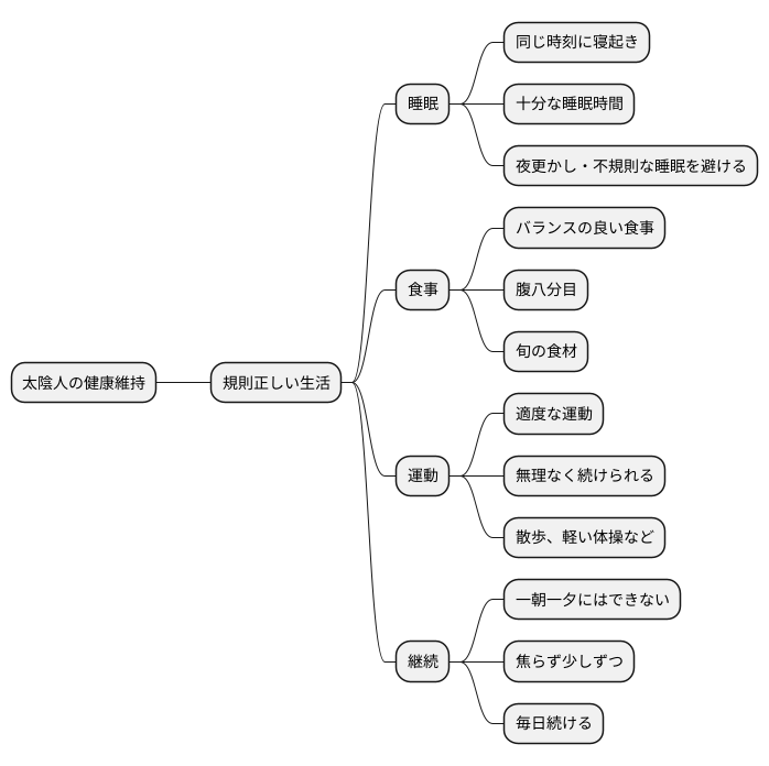 生活習慣の改善