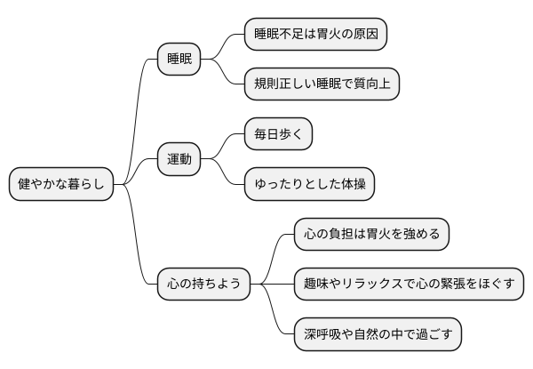 生活習慣の改善