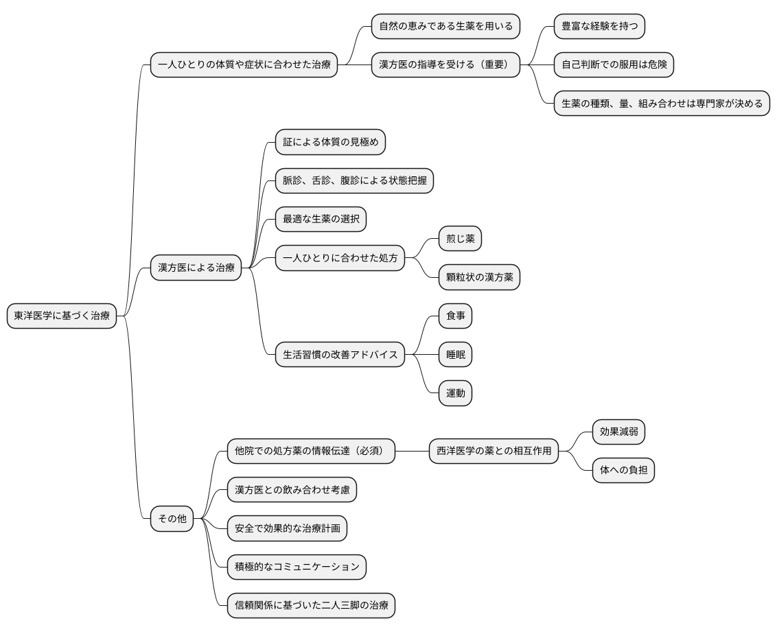 治療を受ける際の注意点