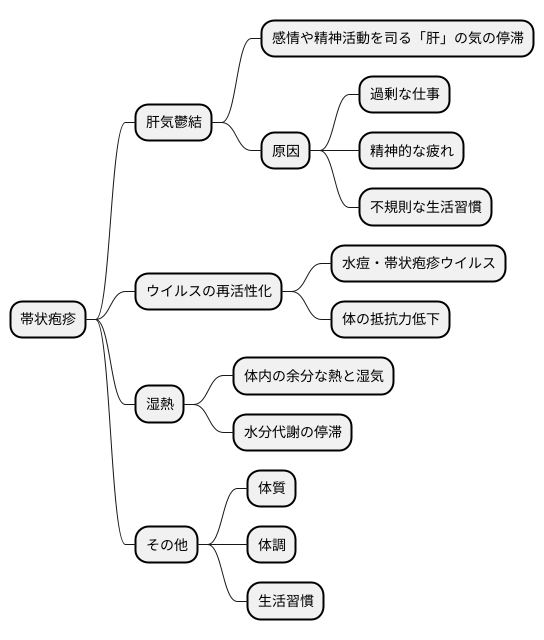 病の原因