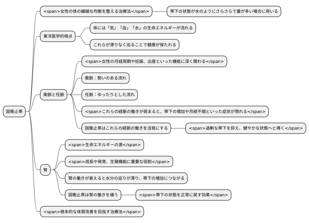 固衝止帯とは