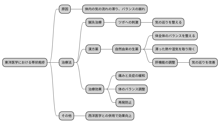 治療のアプローチ