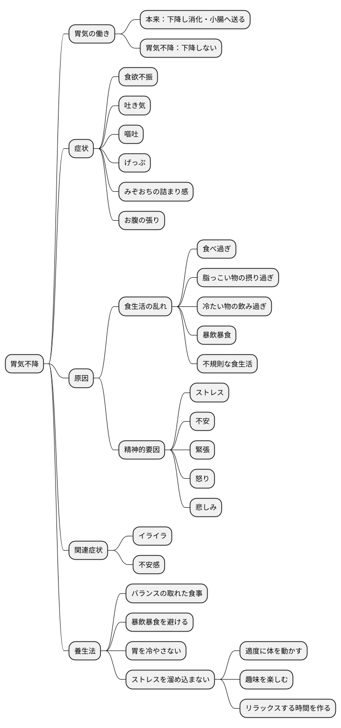 胃気不降とは