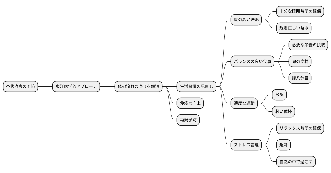 養生法