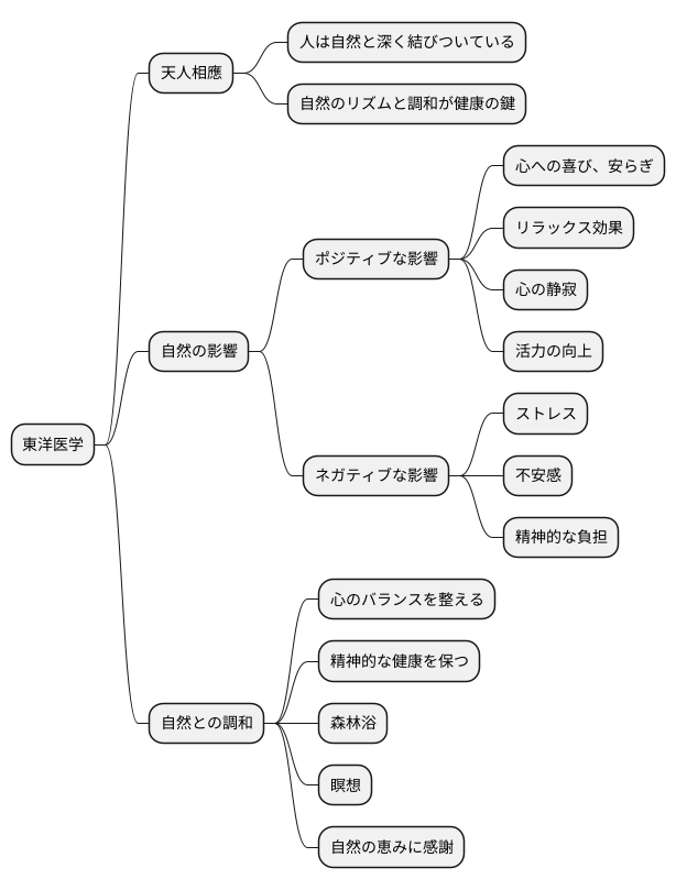 心の状態との関連