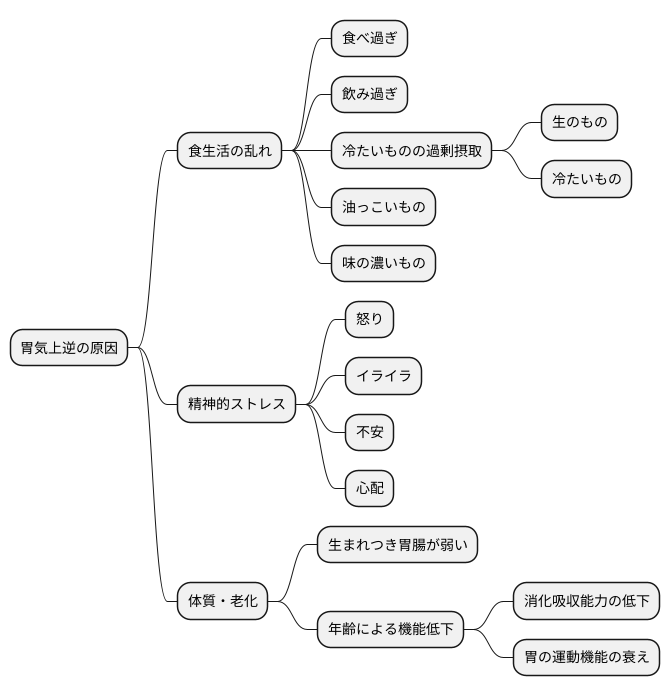 原因と病理