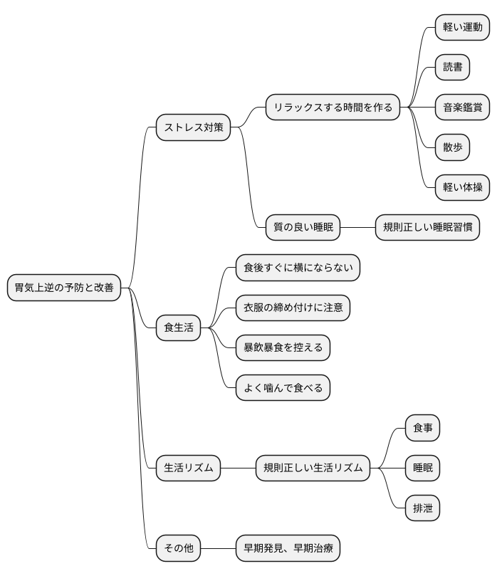 日常生活での注意点