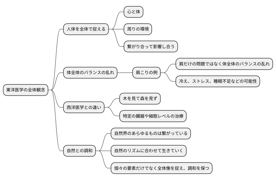 全体観念とは