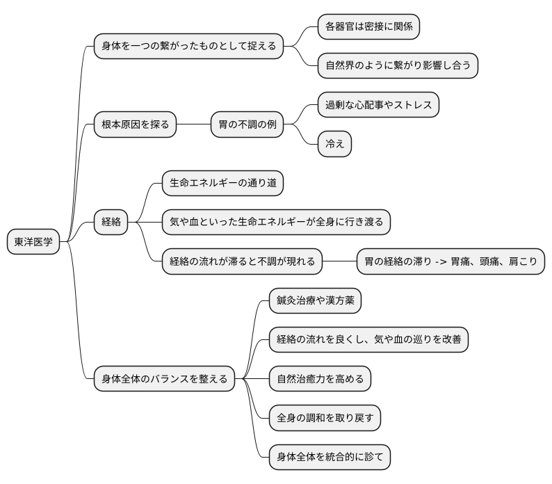 繋がりを重視する考え方