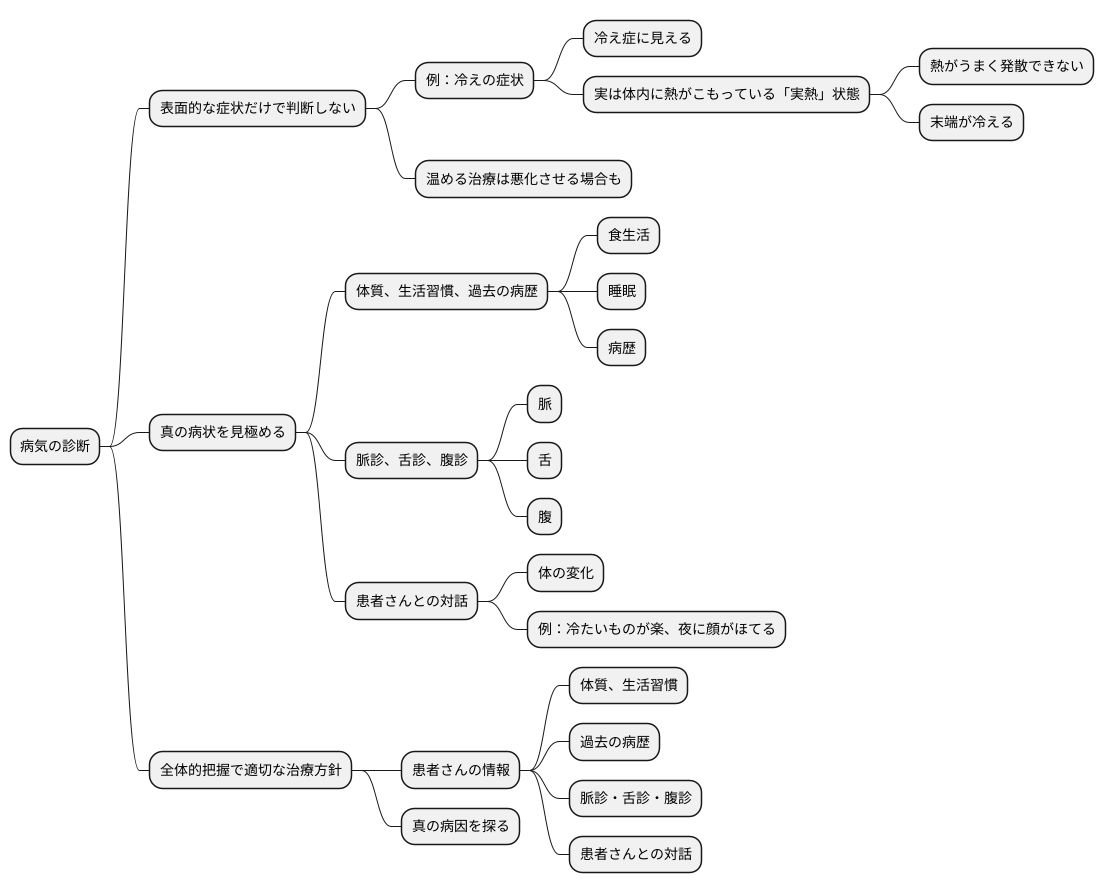 見かけに惑わされない診断の重要性