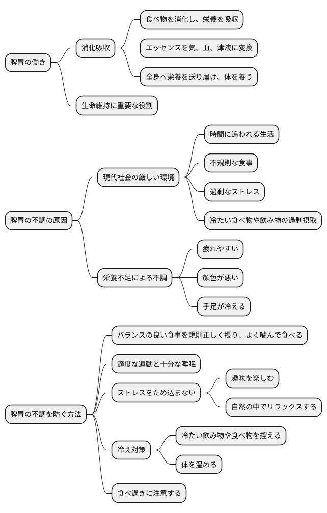胃をいたわる暮らし