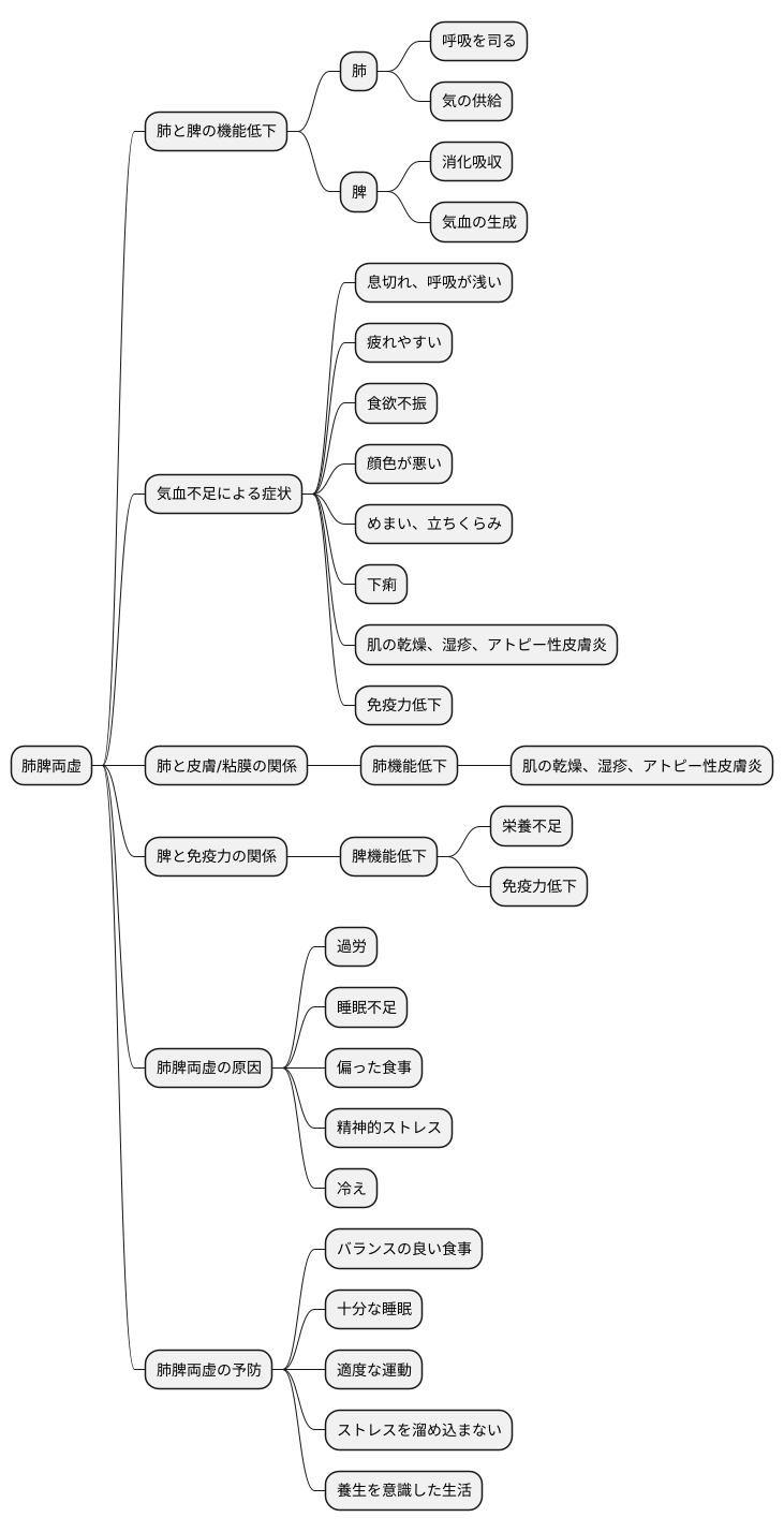 肺脾両虚とは