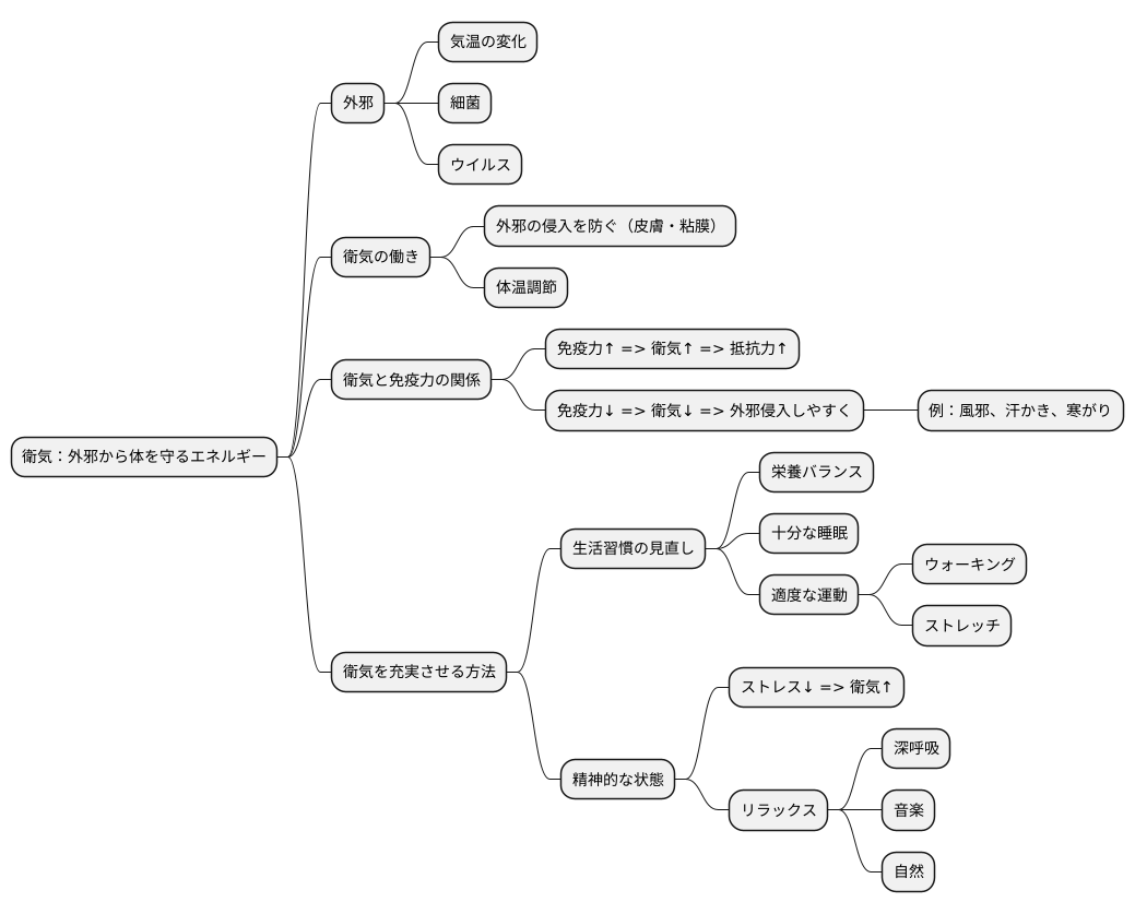 体のバリア機能