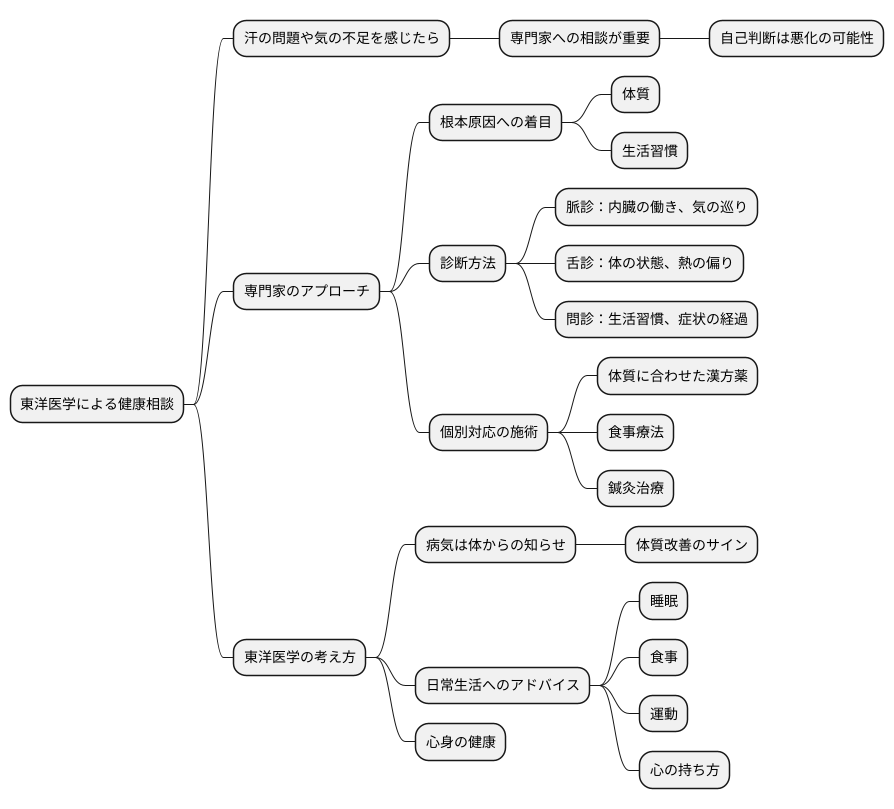 専門家との連携